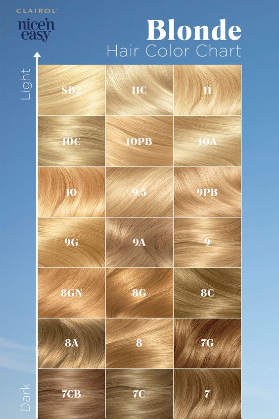 Chart of Golden Hair Color 